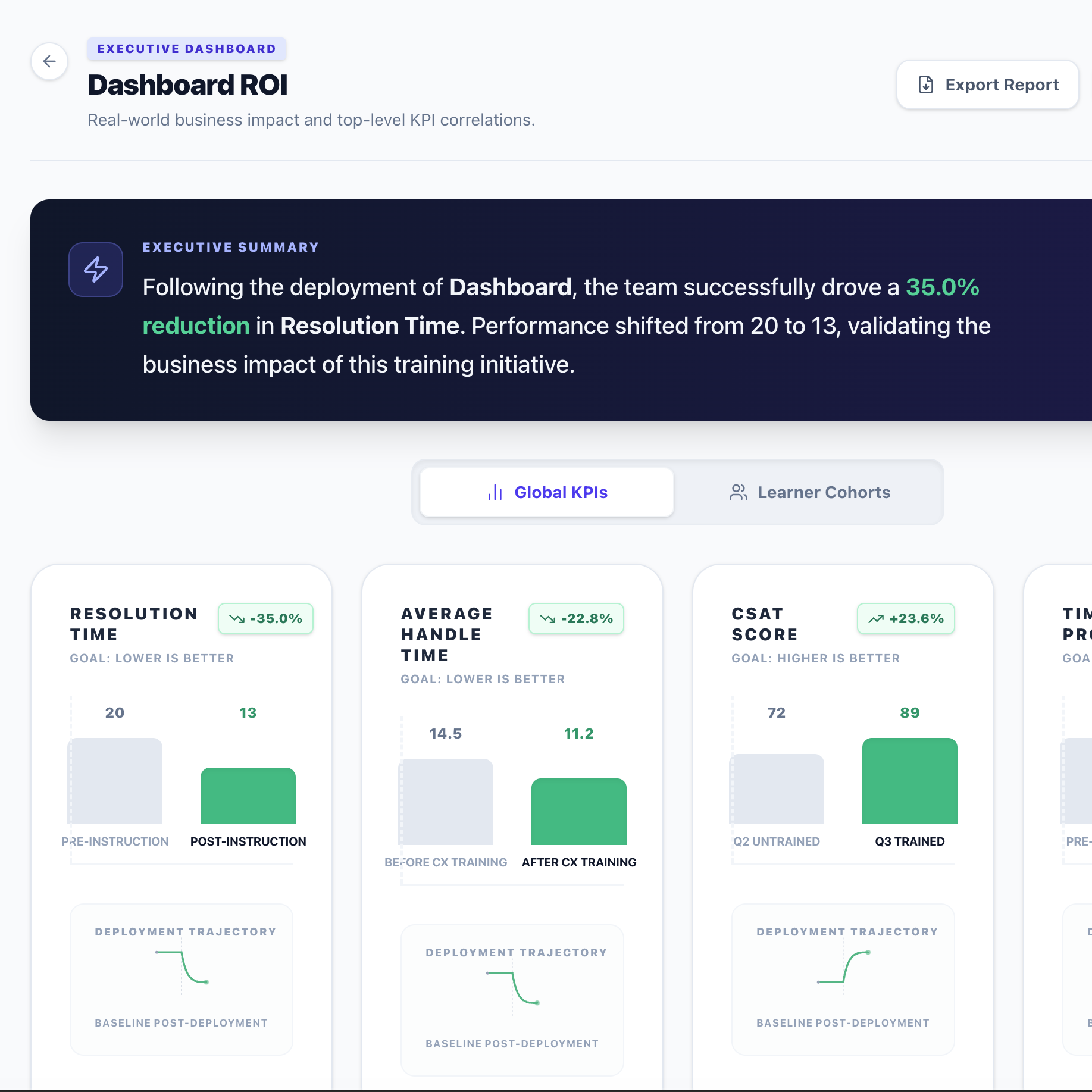 Measure ROI Analytics